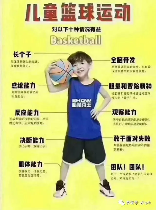 篮球运动训练方法有什么作用_0